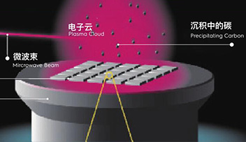 CVD金(jīn)剛石合成原理(lǐ)
